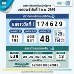 สลากวันนี้